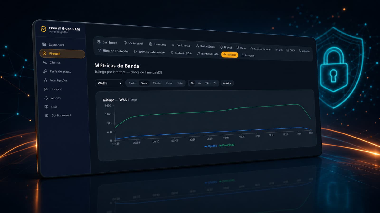 Métricas de banda mostrando o tráfego de upload e download da interface WAN1